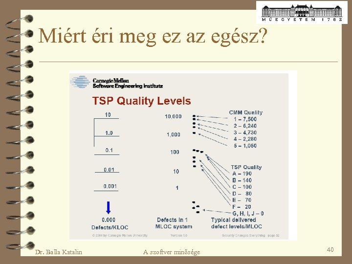 Miért éri meg ez az egész? Dr. Balla Katalin A szoftver minősége 40 
