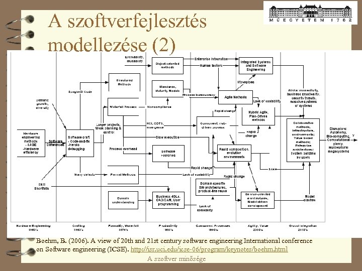 A szoftverfejlesztés modellezése (2) Boehm, B. (2006). A view of 20 th and 21