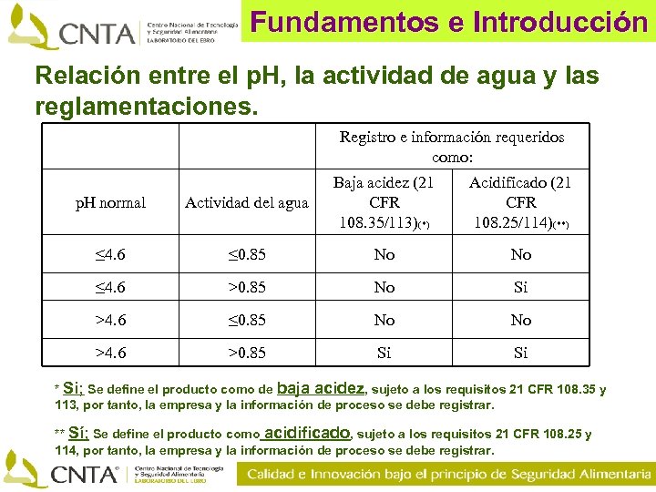 Fundamentos e Introducción Relación entre el p. H, la actividad de agua y las