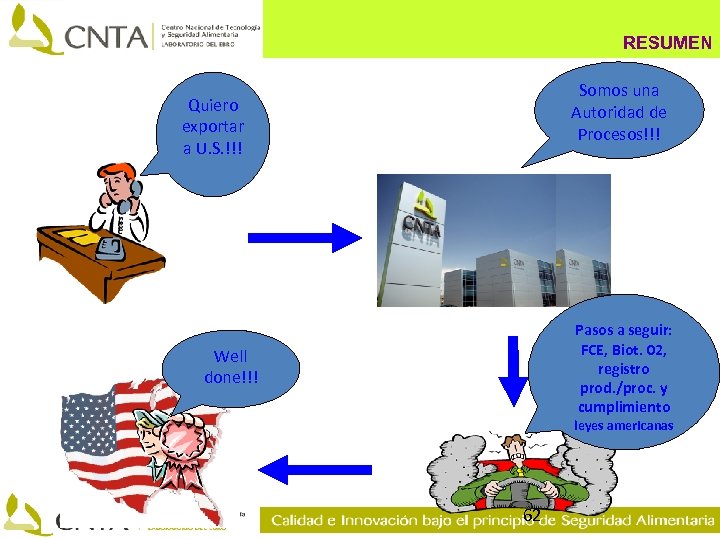 RESUMEN Somos una Autoridad de Procesos!!! Quiero exportar a U. S. !!! Pasos a