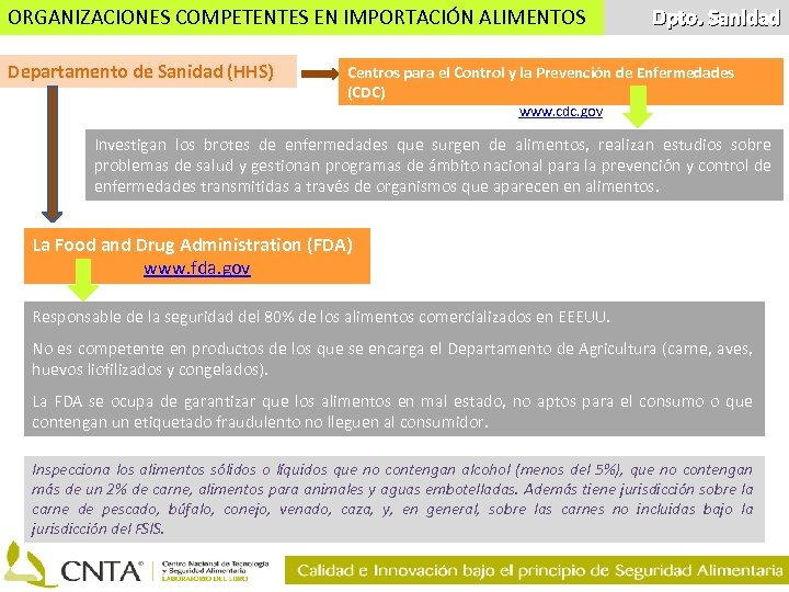 ORGANIZACIONES COMPETENTES EN IMPORTACIÓN ALIMENTOS Departamento de Sanidad (HHS) Dpto. Sanidad Centros para el