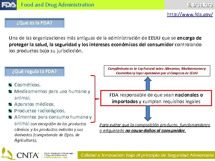 Food and Drug Administration Estructura http: //www. fda. gov/ ¿Que es la FDA? Una