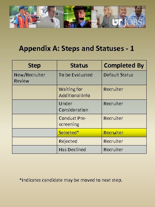 Appendix A: Steps and Statuses - 1 Step New/Recruiter Review Status Completed By To