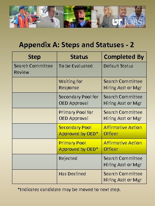 Appendix A: Steps and Statuses - 2 Step Search Committee Review Status Completed By