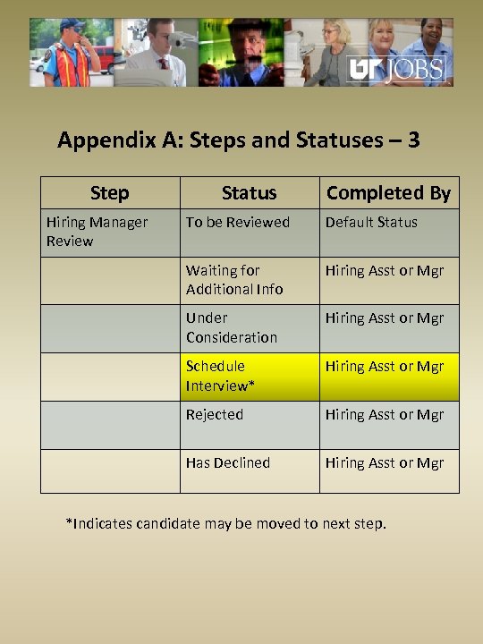 Appendix A: Steps and Statuses – 3 Step Hiring Manager Review Status Completed By