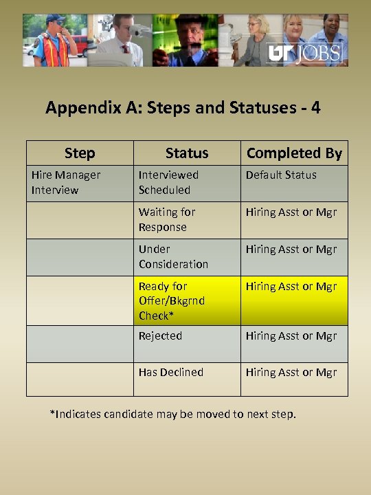 Appendix A: Steps and Statuses - 4 Step Hire Manager Interview Status Completed By