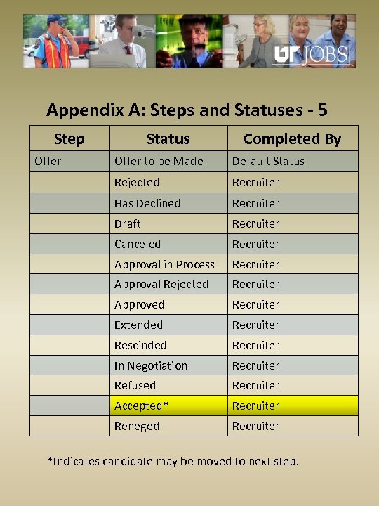 Appendix A: Steps and Statuses - 5 Step Offer Status Completed By Offer to