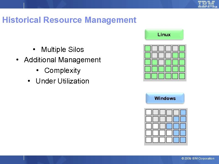 Historical Resource Management Linux • Multiple Silos • Additional Management • Complexity • Under