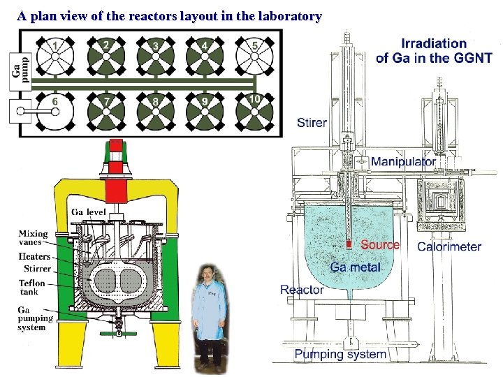  A plan view of the reactors layout in the laboratory 
