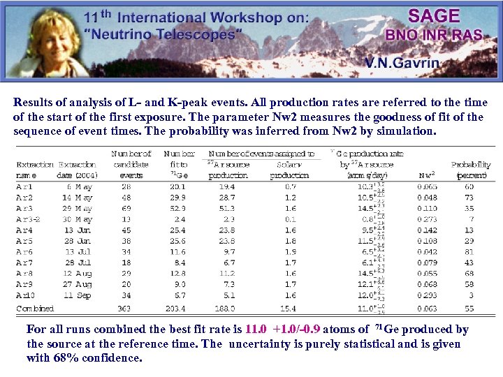 Results of analysis of L- and K-peak events. All production rates are referred to