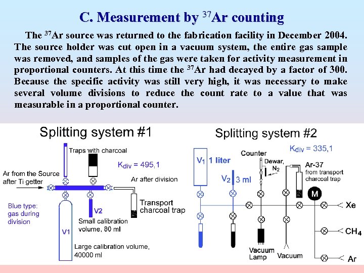 C. Measurement by 37 Ar counting The 37 Ar source was returned to the