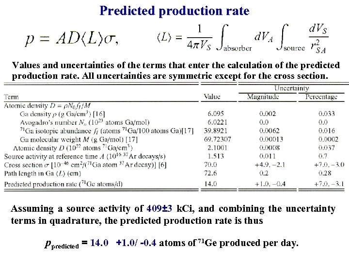 Predicted production rate Values and uncertainties of the terms that enter the calculation of