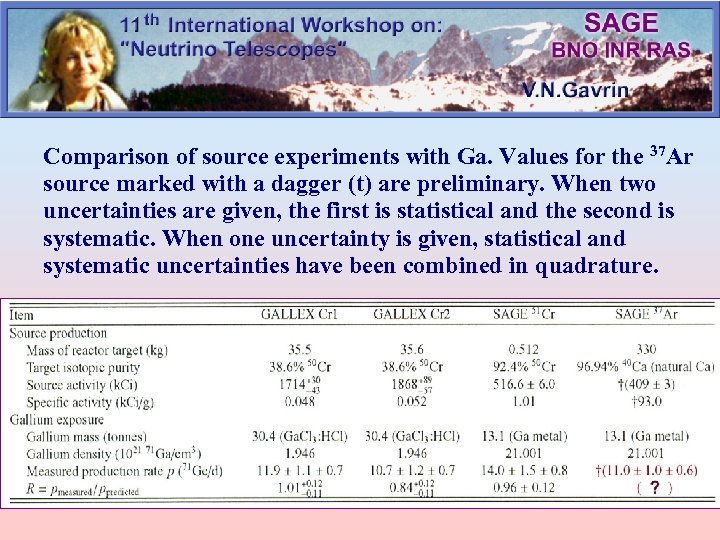 Comparison of source experiments with Ga. Values for the 37 Ar source marked with