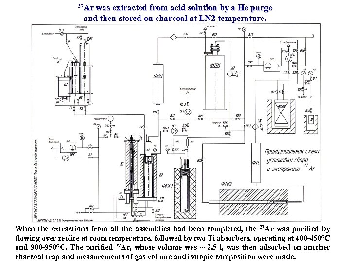 37 Ar was extracted from acid solution by a He purge and then stored