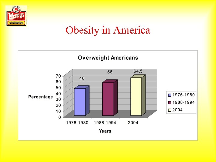Obesity in America 