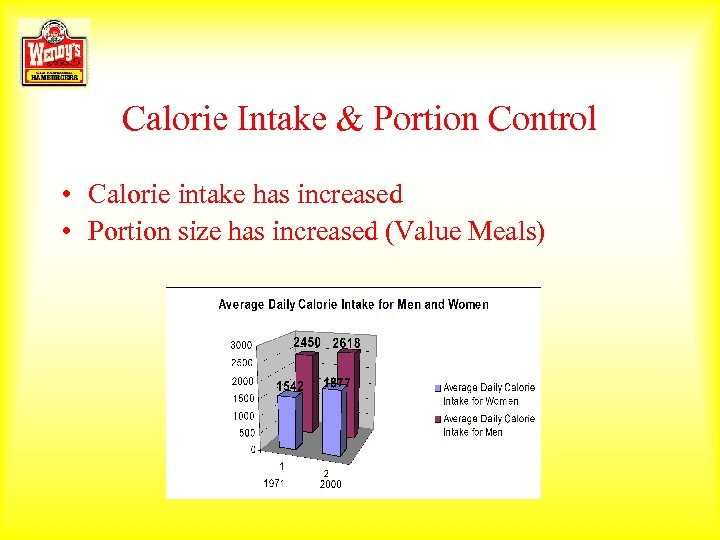 Calorie Intake & Portion Control • Calorie intake has increased • Portion size has
