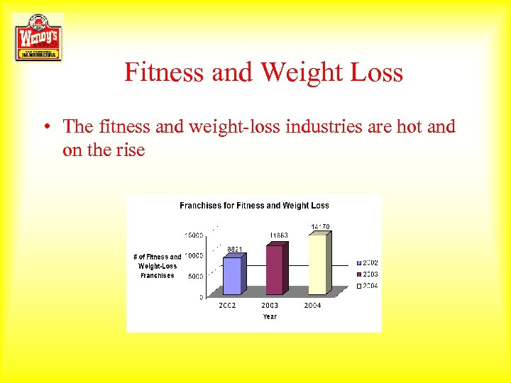 Fitness and Weight Loss • The fitness and weight-loss industries are hot and on
