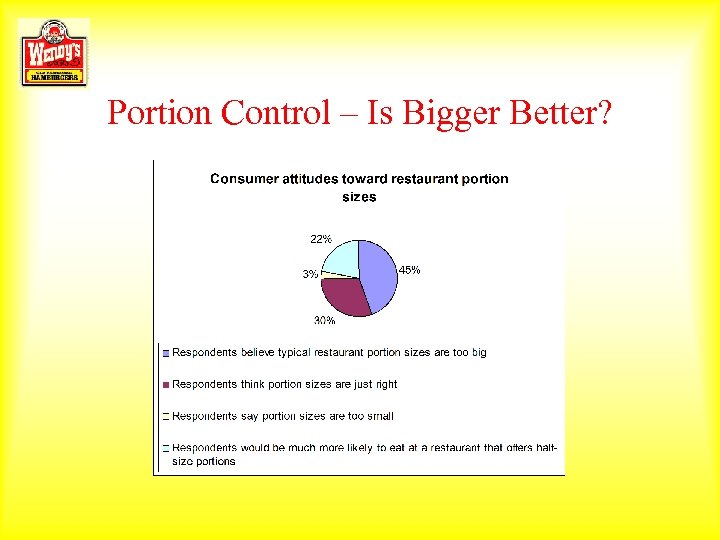 Portion Control – Is Bigger Better? 