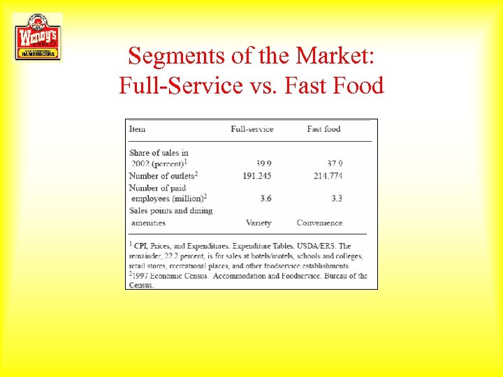 Segments of the Market: Full-Service vs. Fast Food 
