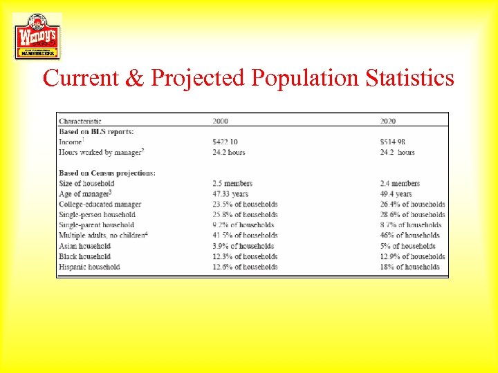 Current & Projected Population Statistics 