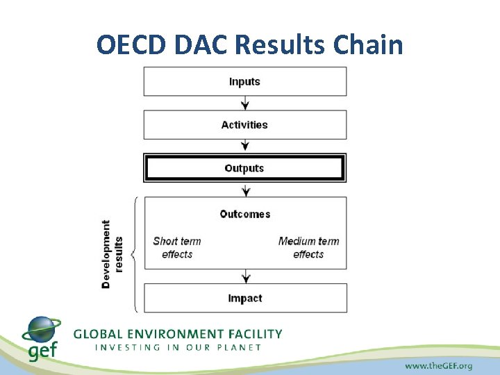 OECD DAC Results Chain 