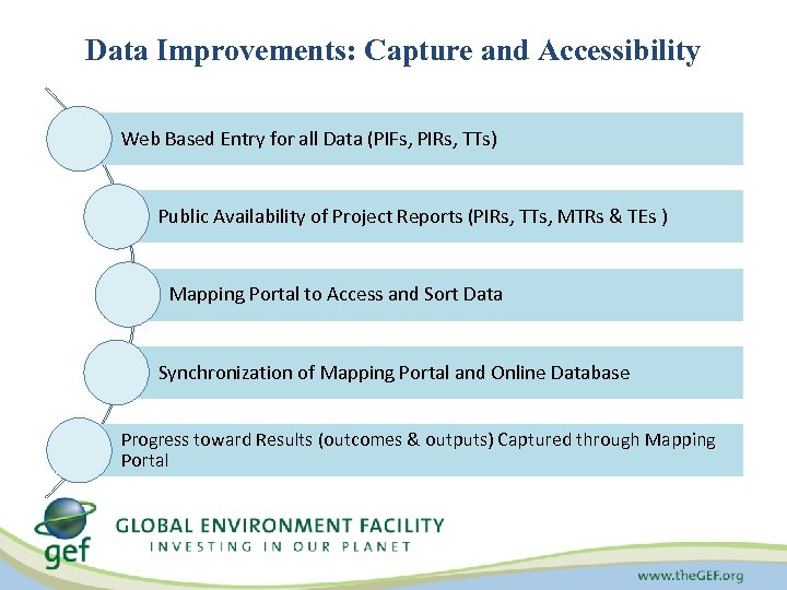 Data Improvements: Capture and Accessibility Web Based Entry for all Data (PIFs, PIRs, TTs)