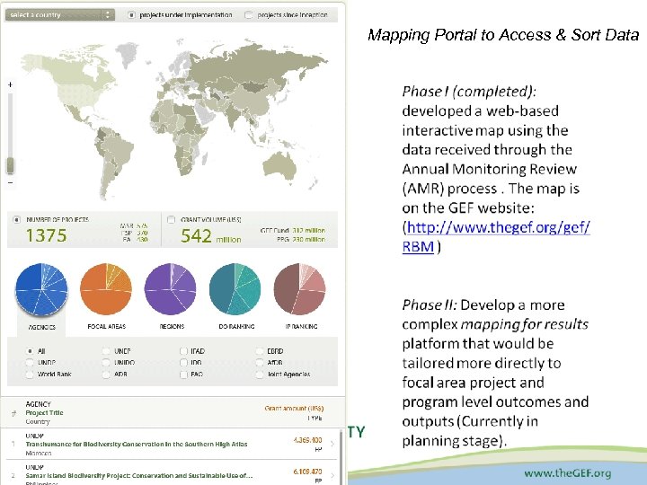 Mapping Portal to Access & Sort Data 
