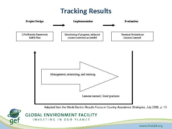 Tracking Results Project Design Implementation LFA/Results framework M&E Plan Monitoring of progress; midpoint course