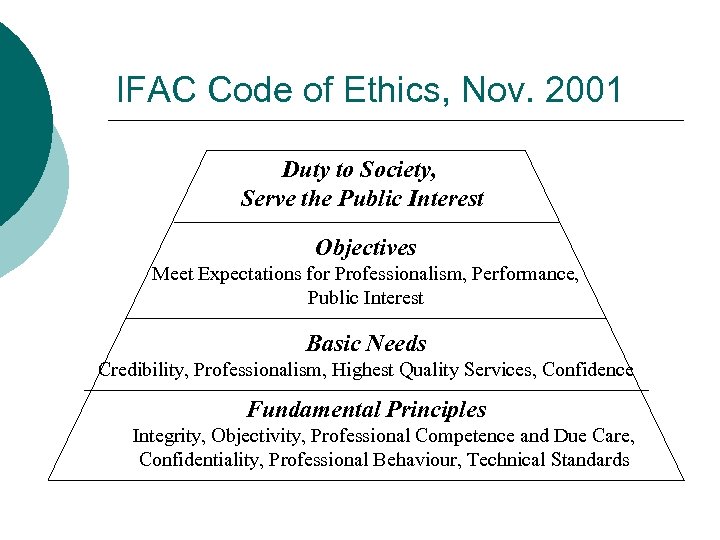 IFAC Code of Ethics, Nov. 2001 Duty to Society, Serve the Public Interest Objectives