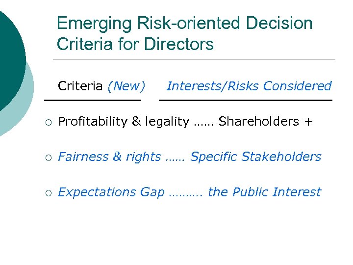Emerging Risk-oriented Decision Criteria for Directors Criteria (New) Interests/Risks Considered ¡ Profitability & legality