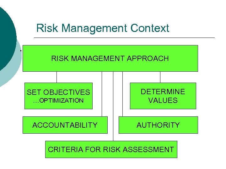 Risk Management Context. RISK MANAGEMENT APPROACH SET OBJECTIVES …OPTIMIZATION ACCOUNTABILITY DETERMINE VALUES AUTHORITY CRITERIA