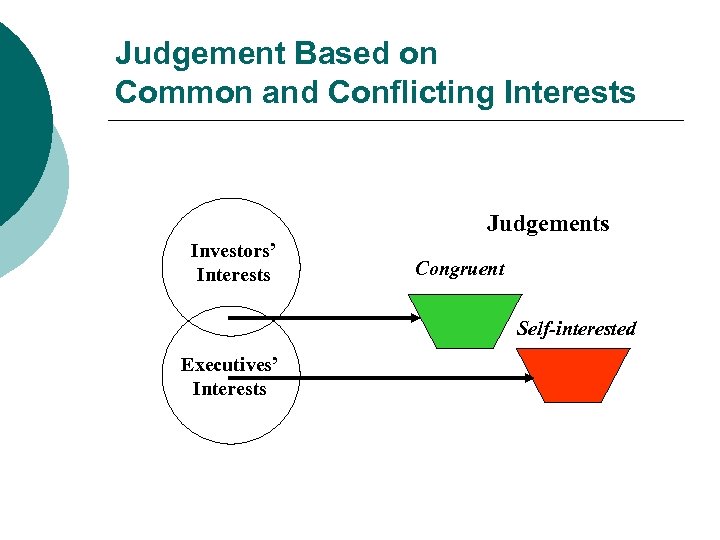 Judgement Based on Common and Conflicting Interests Judgements Investors’ Interests Congruent Self-interested Executives’ Interests
