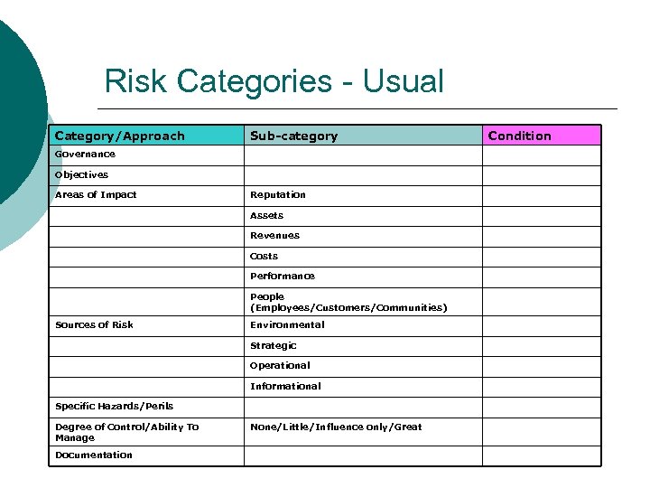Risk Categories - Usual Category/Approach Sub-category Governance Objectives Areas of Impact Reputation Assets Revenues