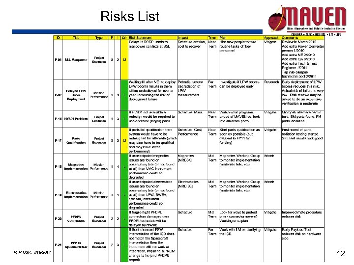 Risks List PFP QSR, 4/19/2011 12 