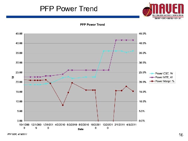 PFP Power Trend PFP QSR, 4/19/2011 16 