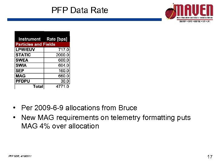 PFP Data Rate • Per 2009 -6 -9 allocations from Bruce • New MAG