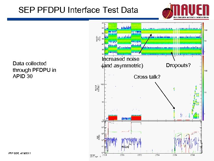 SEP PFDPU Interface Test Data collected through PFDPU in APID 30 PFP QSR, 4/19/2011