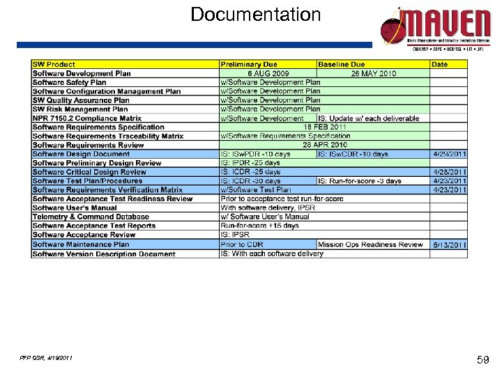 Documentation PFP QSR, 4/19/2011 59 