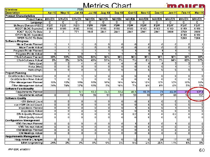 Metrics Chart PFP QSR, 4/19/2011 60 