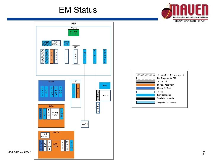 EM Status PFP QSR, 4/19/2011 7 