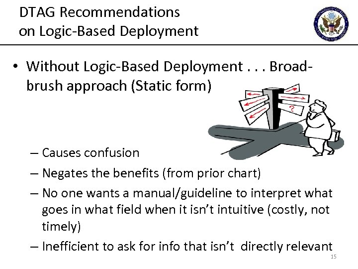 DTAG Recommendations on Logic-Based Deployment • Without Logic-Based Deployment. . . Broadbrush approach (Static