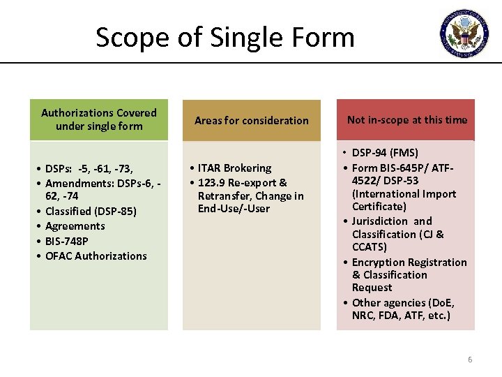 Scope of Single Form Authorizations Covered under single form • DSPs: -5, -61, -73,