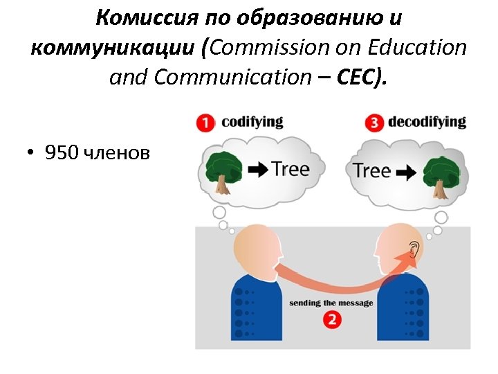 Комиссия по образованию и коммуникации (Commission on Education and Communication – CEC). • 950