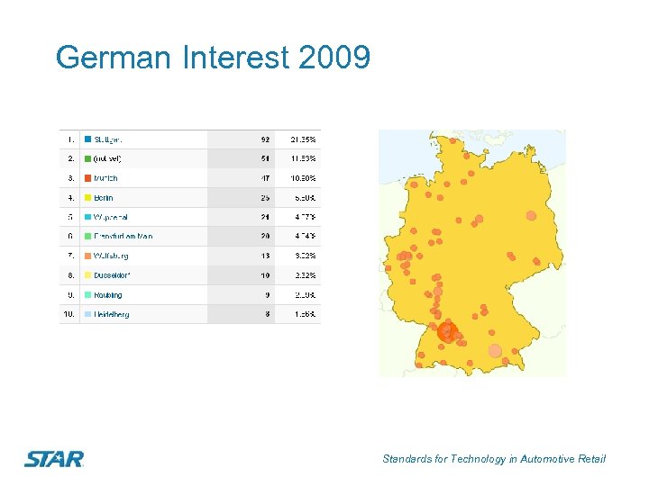 German Interest 2009 Standards for Technology in Automotive Retail 