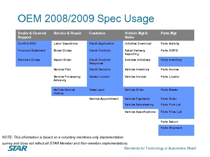 OEM 2008/2009 Spec Usage Dealer & General Support Service & Repair Customer Vehicle Mgt