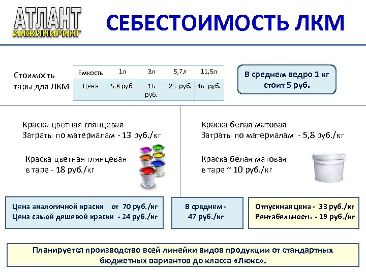 Лкм Прайс