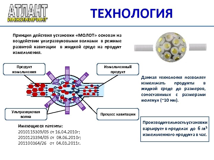 ТЕХНОЛОГИЯ Принцип действия установки «МОЛОТ» основан на воздействии ультразвуковыми волнами в режиме развитой кавитации