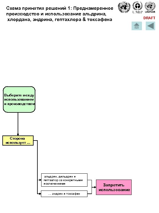 Схема принятия решений 1: Преднамеренное производство и использование альдрина, хлордана, эндрина, гептахлора & токсафена