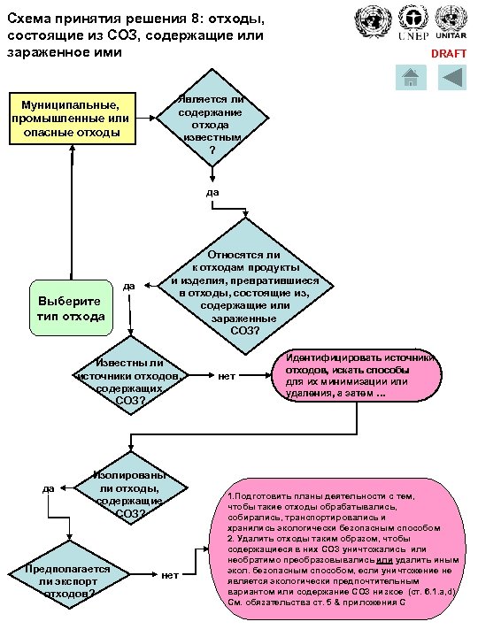 Схема принятия решения 8: отходы, состоящие из СОЗ, содержащие или зараженное ими DRAFT Является