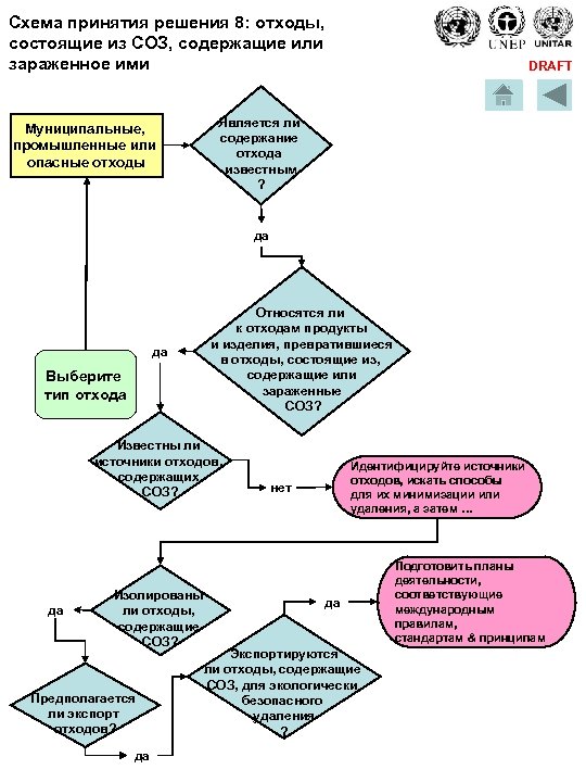 Схема принятия решения